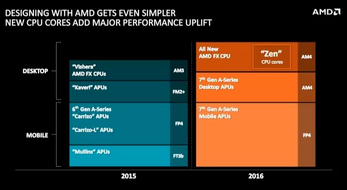 AMD Zen x86 CPU- info, news - Republic of Gamers Forum - 535805